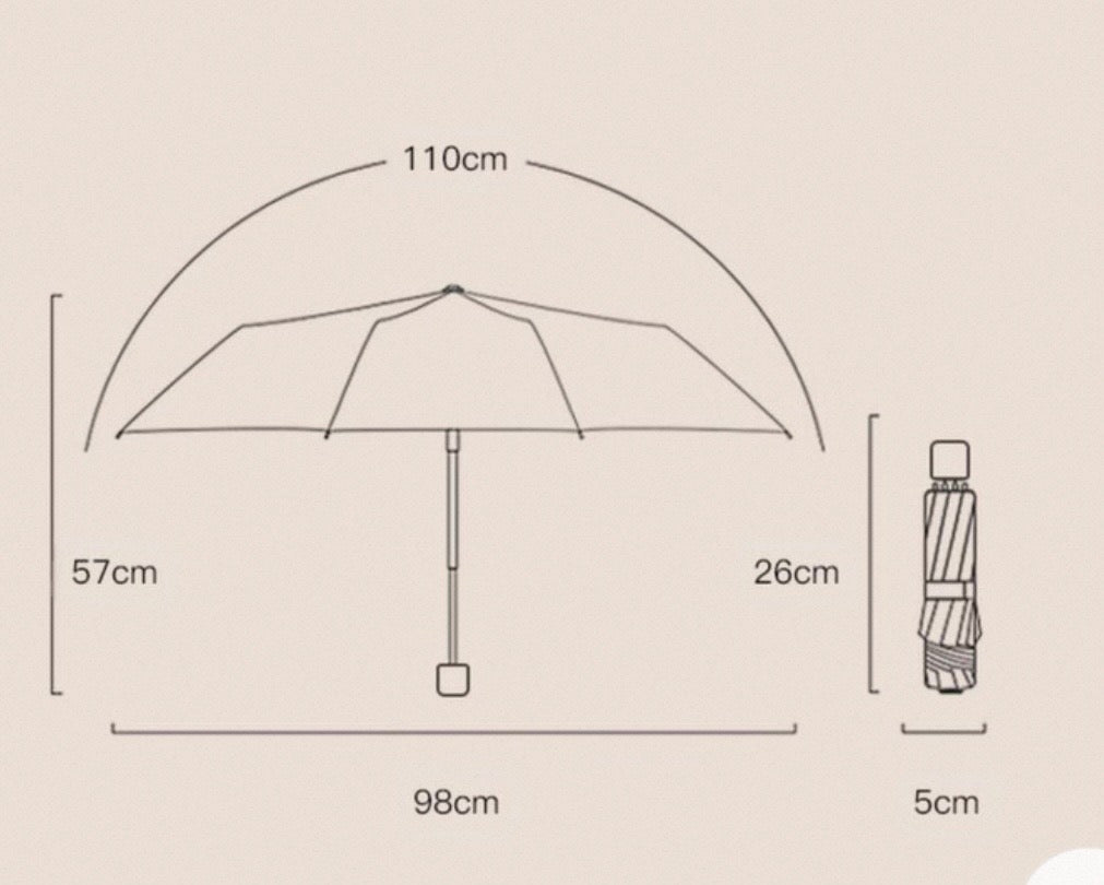 Umbrella size